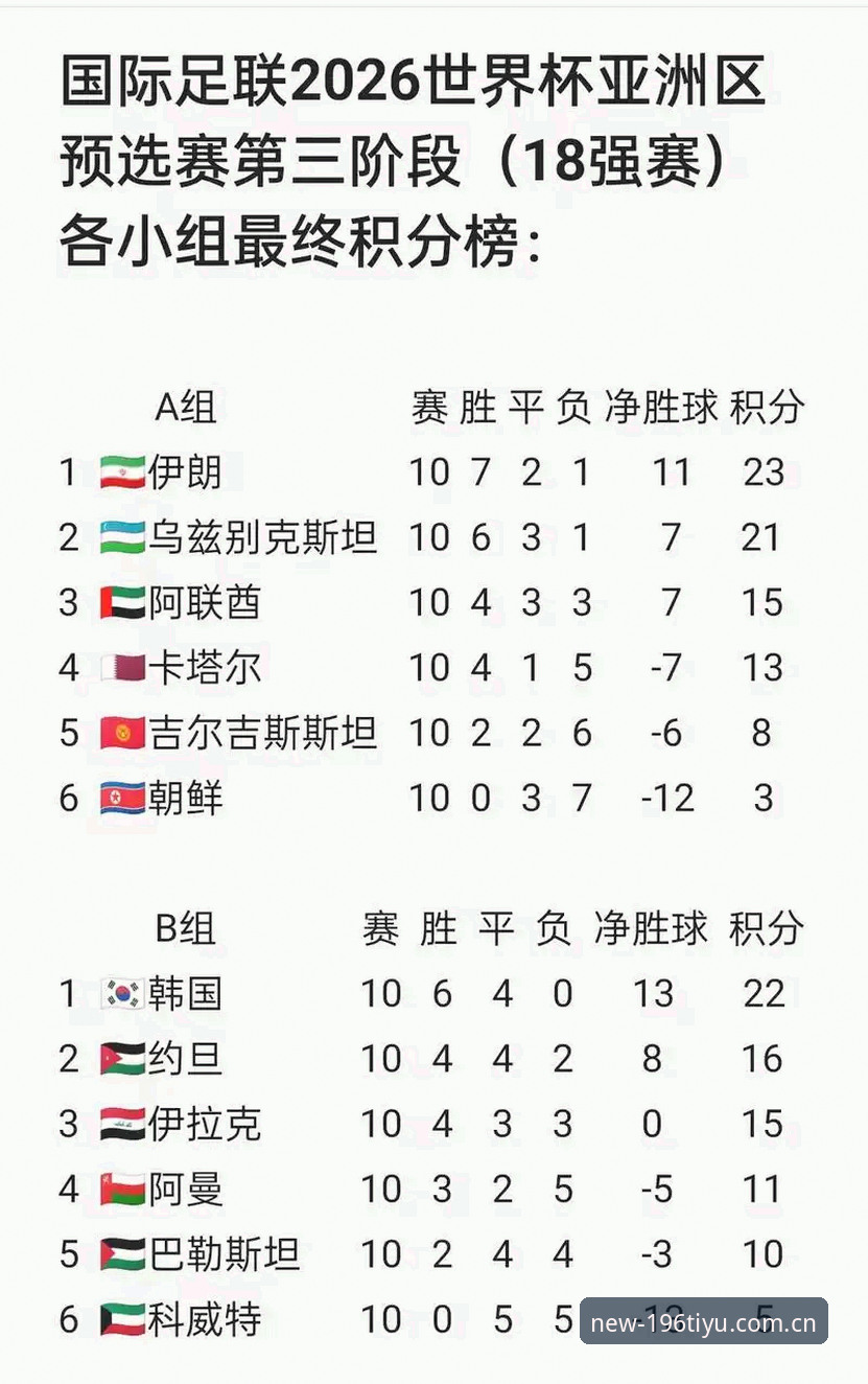 2026世界杯观赛现状深度评测：从196体育平台看签证危机如何影响球迷体验